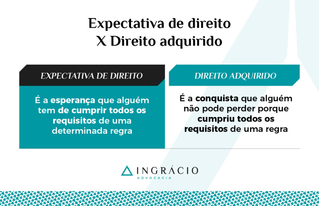 Diferença entre expectativa de direito e direito adquirido