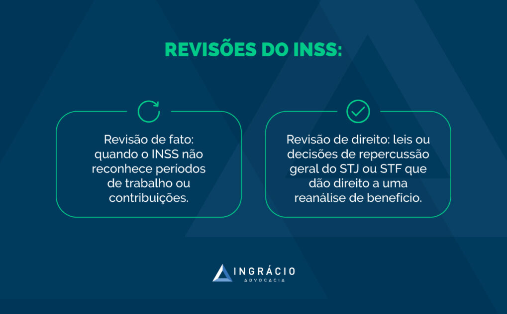 Revisões do INSS.