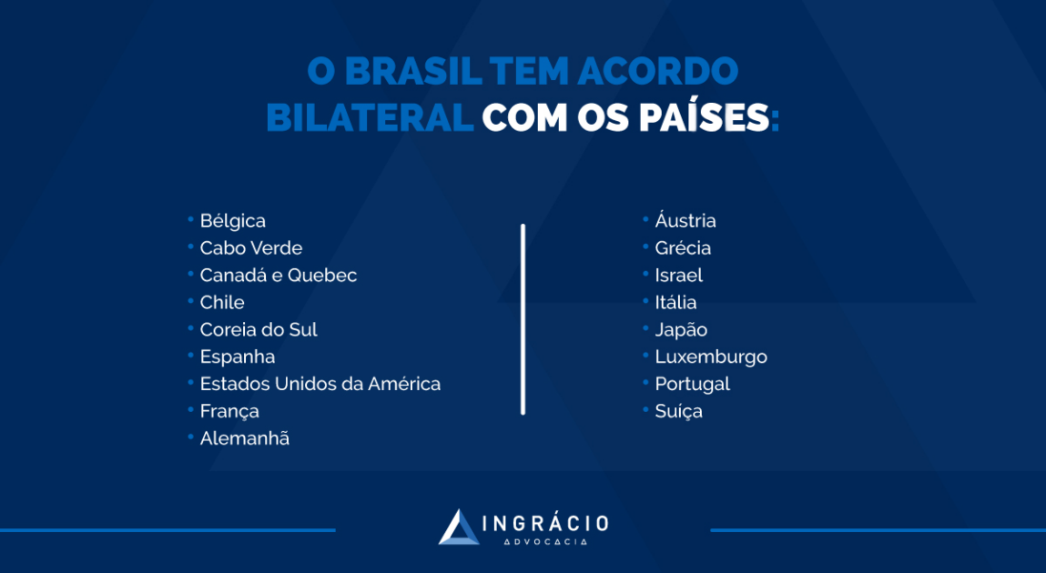 países que tem acordo de previdência com o Brasil