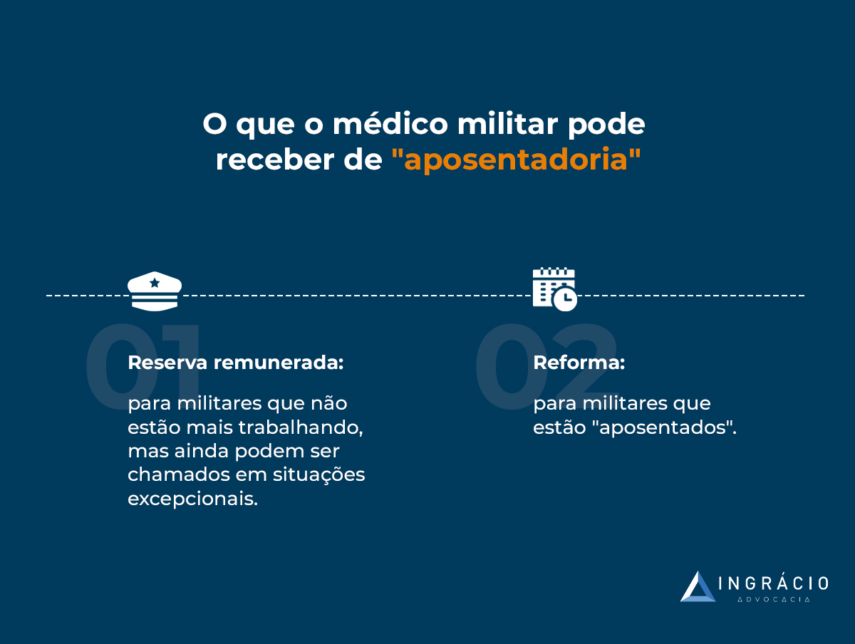 como o médico militar se aposenta