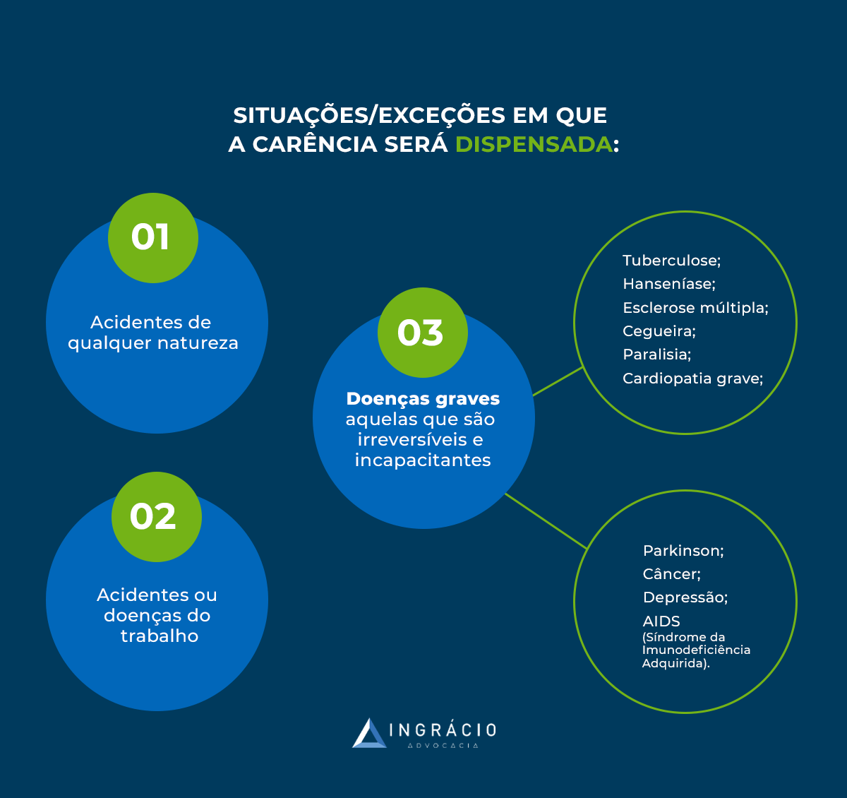 situações que dispensam a carência do INSS para aposentadoria por invalidez