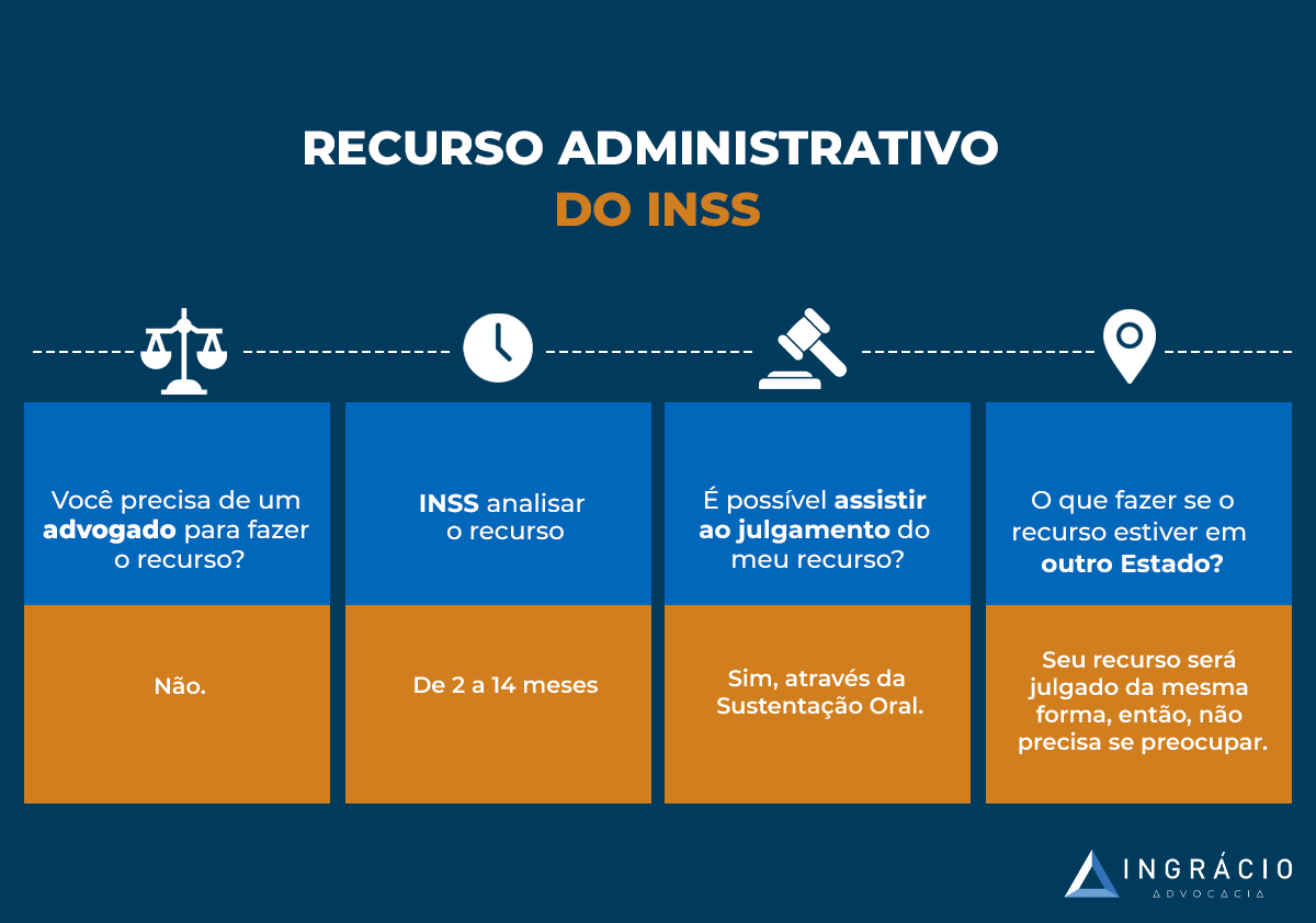 Recurso administrativo do INSS.