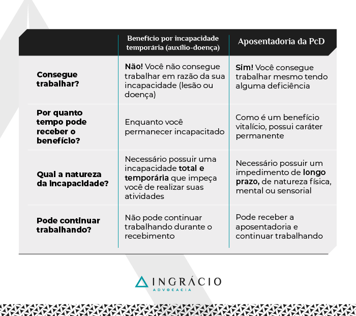 Diferenças entre auxílio-doença e aposentadoria da pessoa com deficiência