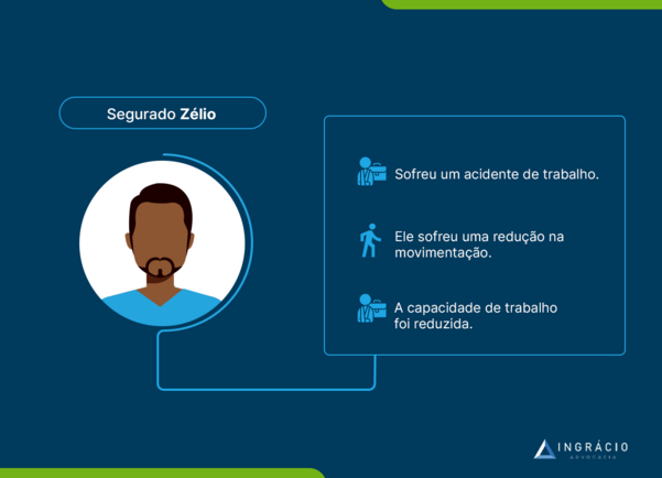 exemplo de acidente de trabalho para fins de auxílio-acidente