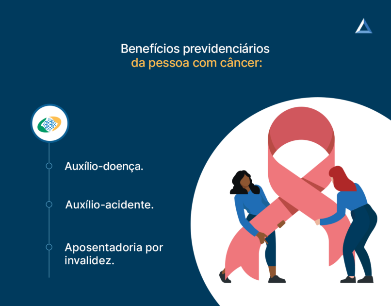 Dia mundial contra o câncer - Benefícios previdenciários pessoas com câncer