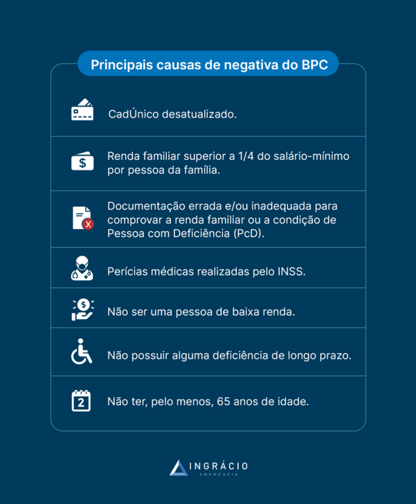principais causas da negativa do bpc/loas