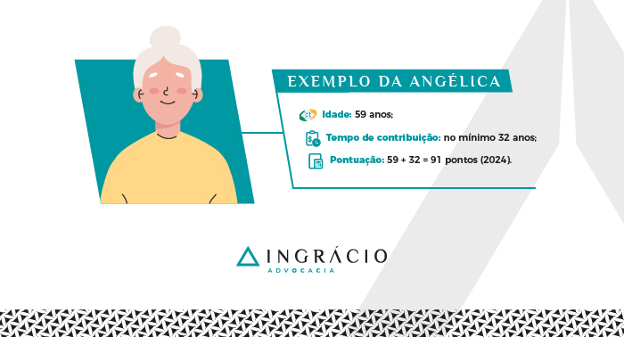 Exemplo da Angélica