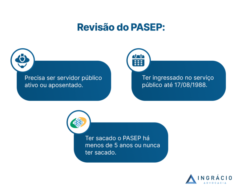 Ação do PASEP para servidores públicos