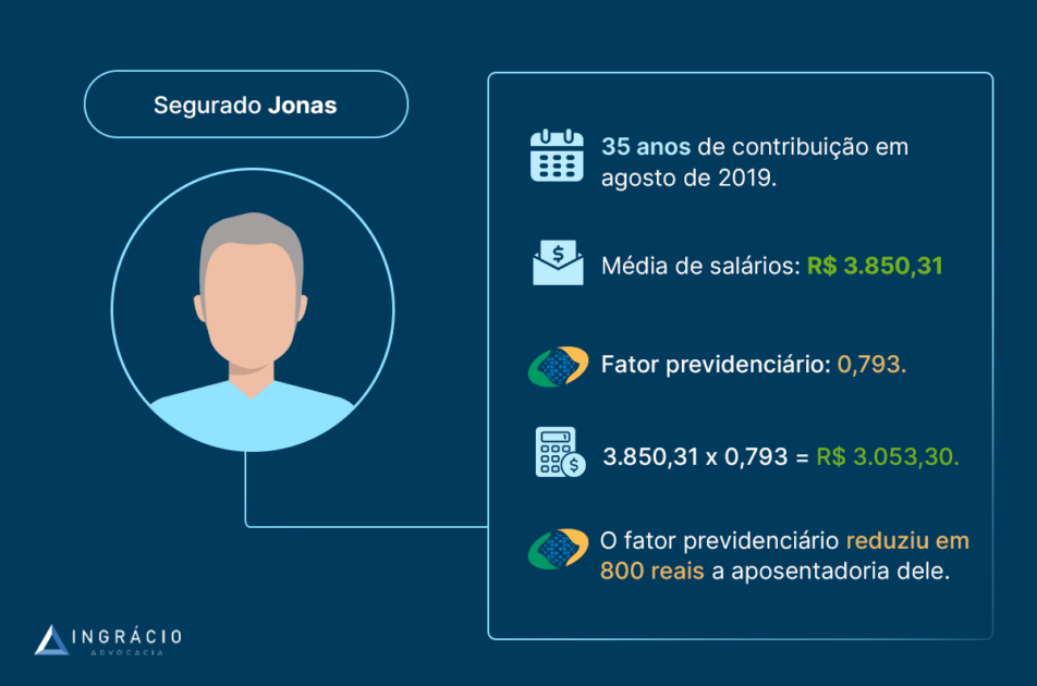 Regras de transição da aposentadoria por tempo de contribuição