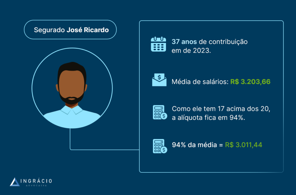 Regras de transição da aposentadoria por tempo de contribuição