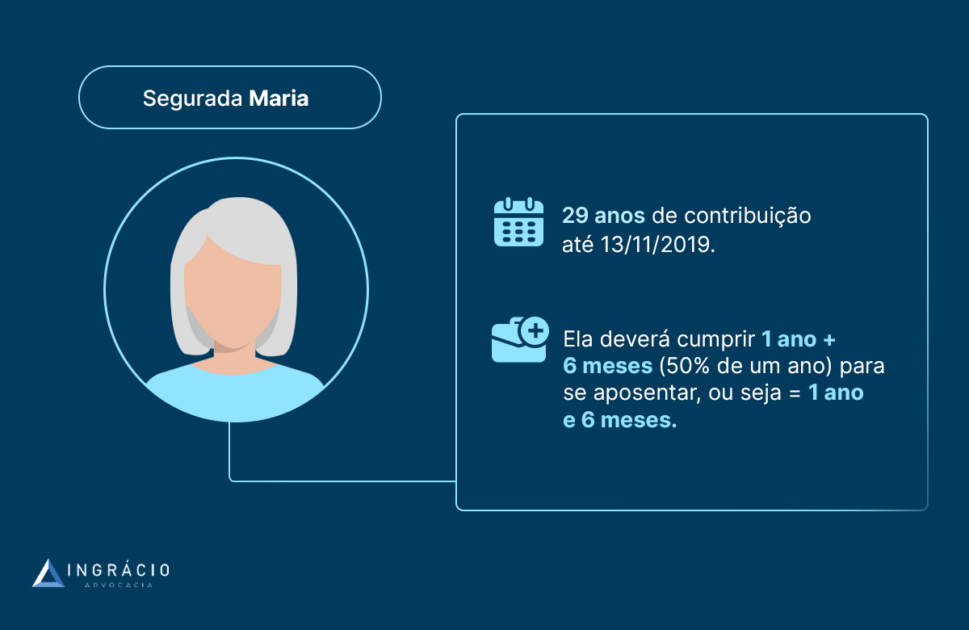 Regras de transição da aposentadoria por tempo de contribuição