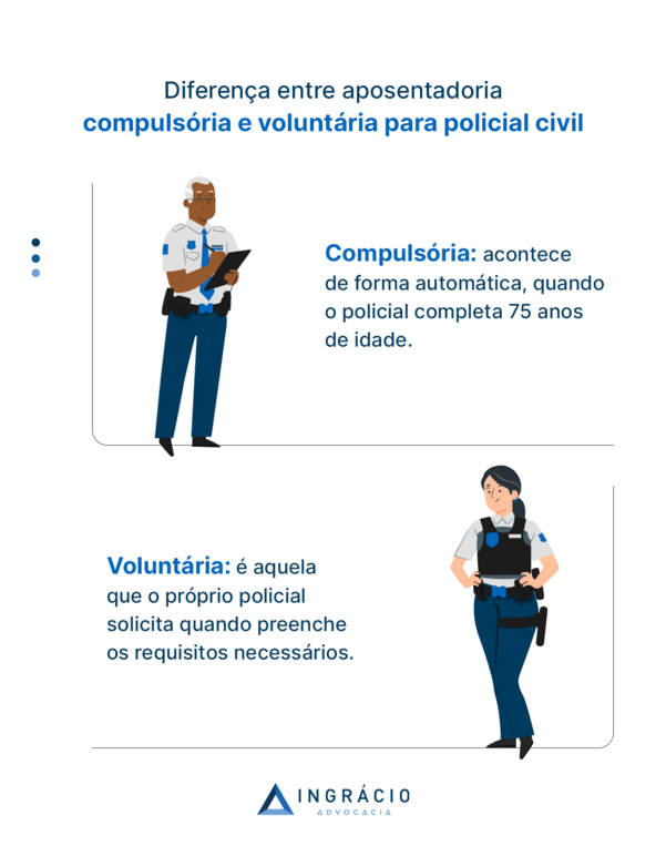 diferença entre aposentadoria compulsória e voluntária policial civil