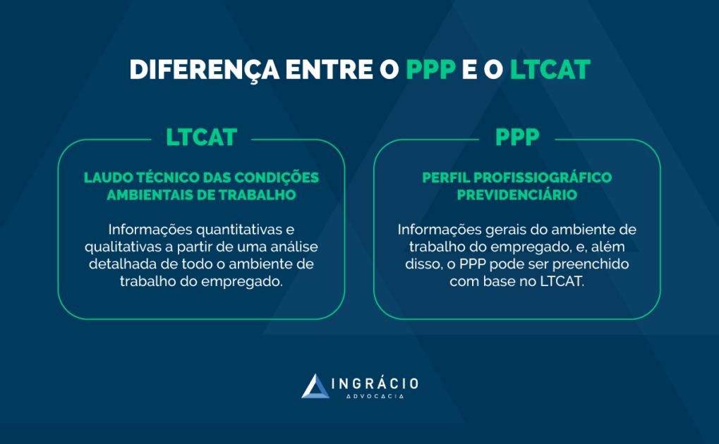 
Diferença entre LTCAT e PPP.