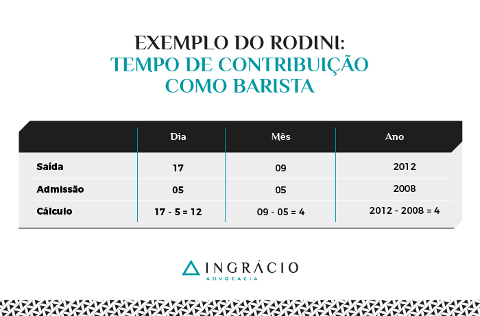 Exemplo do Rodini - tempo de contribuição como barista