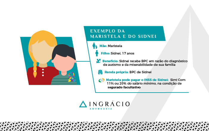 exemplo pagar inss para filho que recebe bpc loas