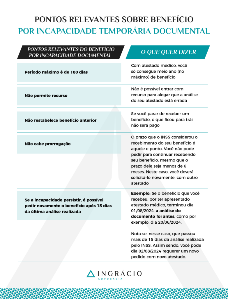 benefício por incapacidade análise documental