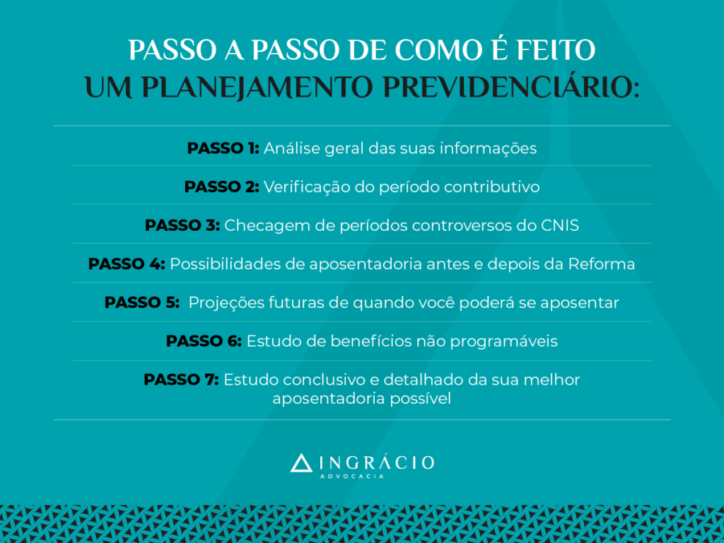 etapas planejamento previdenciario