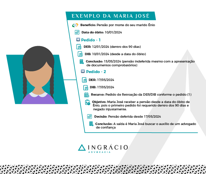 exemplo de indeferimento da pensão por morte inss
