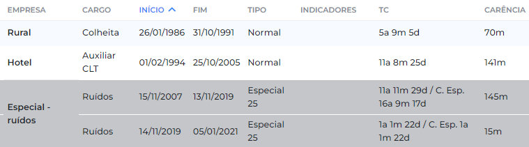 exemplo vínculos aposentadoria 50 anos e 35 anos de contribuição