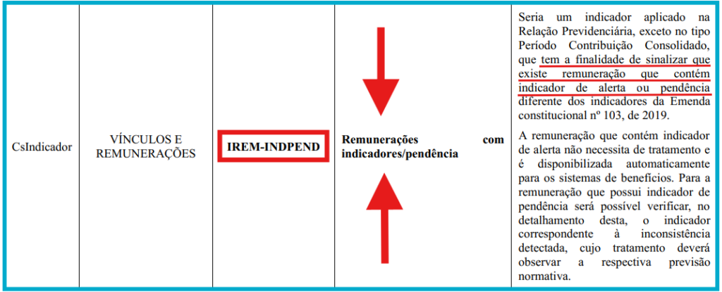 Definição do indicador IREM-INDPEND segundo o anexo V da Portaria 990/2022